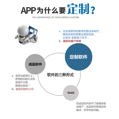 福建APP制作开发价格解析 影响因素与市场行情
