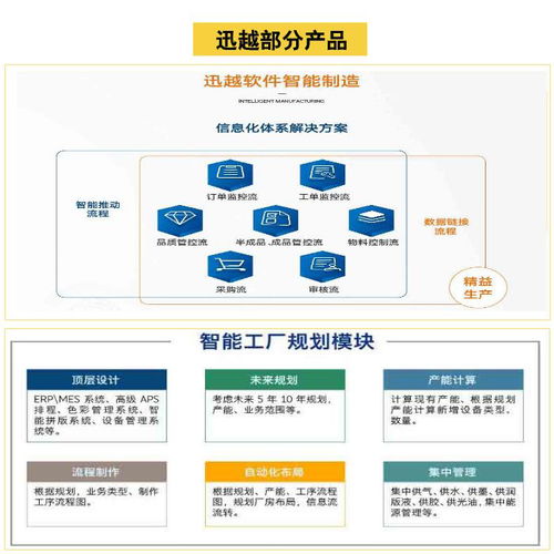 上海智能工厂建设先锋 迅越软件如何以软件开发赋能印刷业智造升级