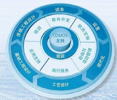 COMOS产品系列概览 数字化工程与运维的卓越选择