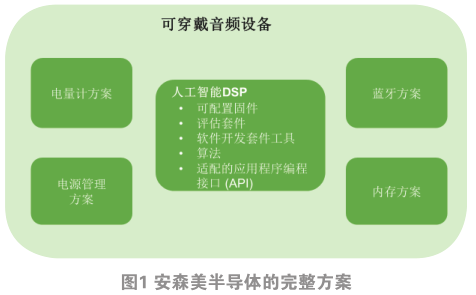 响你所愿 可穿戴音频的下一代蓝图与软件开发的核心动能