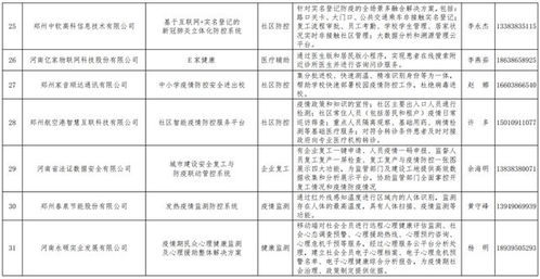 科技抗疫显担当——我司生物疫情防控管理信息系统入选河南省工信厅推荐名录