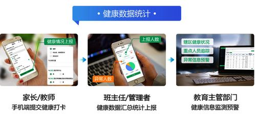 学生健康监测智慧健康展示软件开发